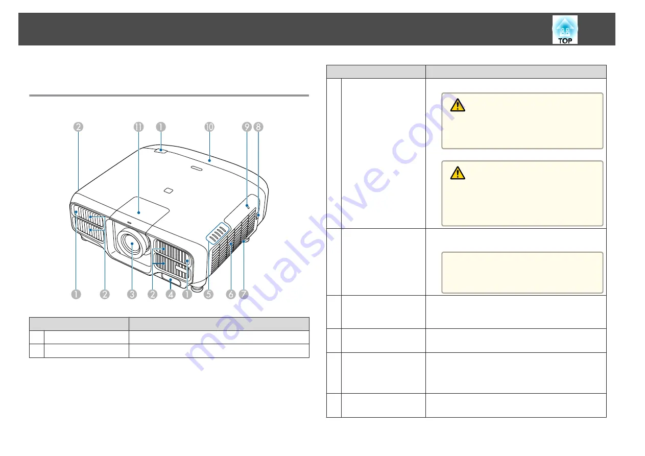 Epson EB-L1100U Скачать руководство пользователя страница 15