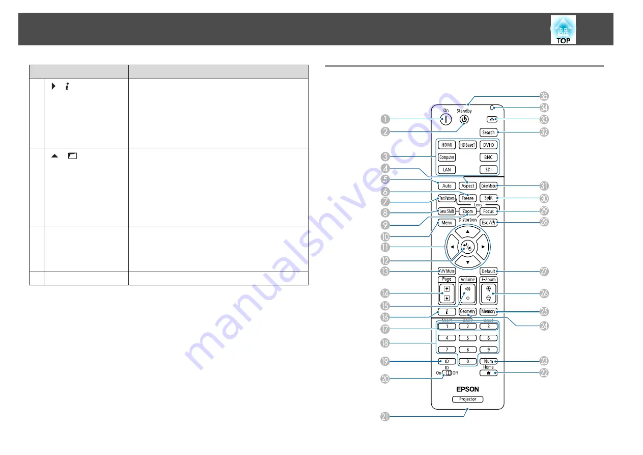 Epson EB-L1100U User Manual Download Page 20