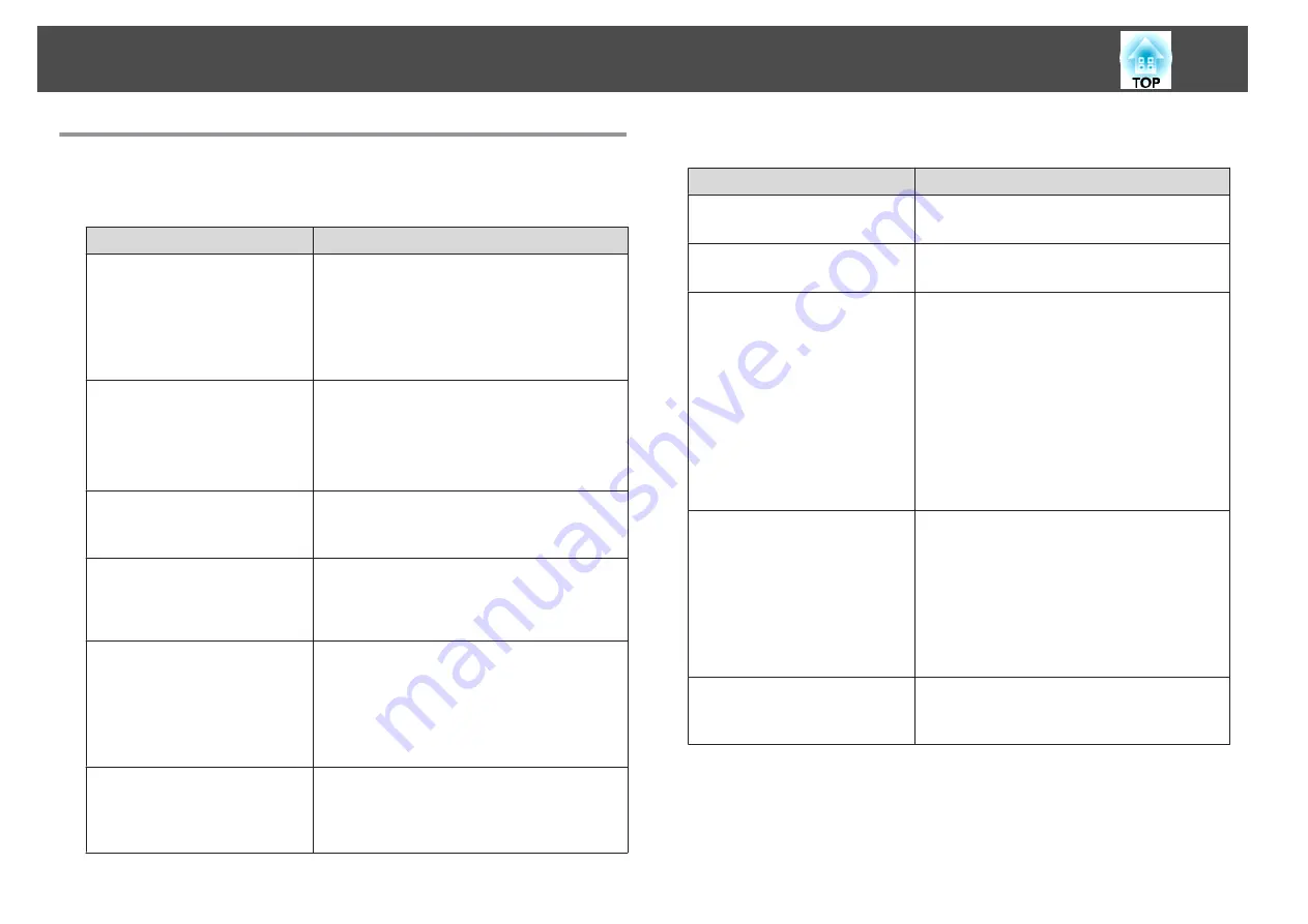 Epson EB-L1100U User Manual Download Page 43