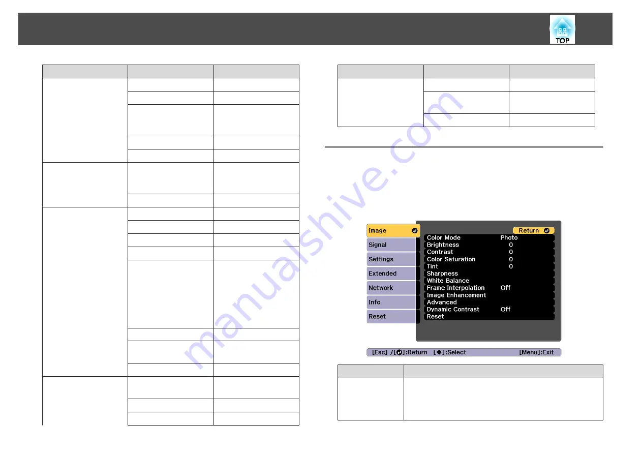 Epson EB-L1100U User Manual Download Page 127