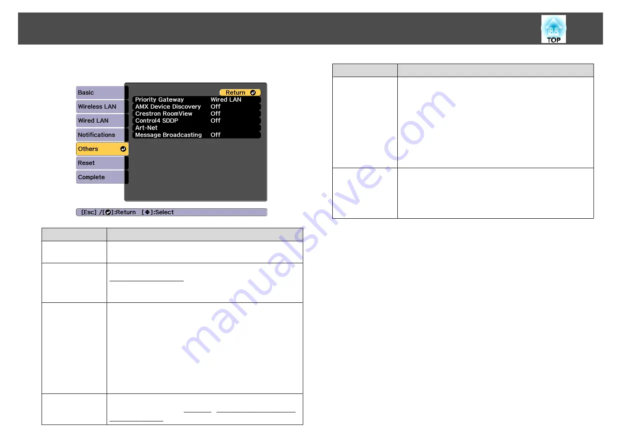 Epson EB-L1100U User Manual Download Page 144