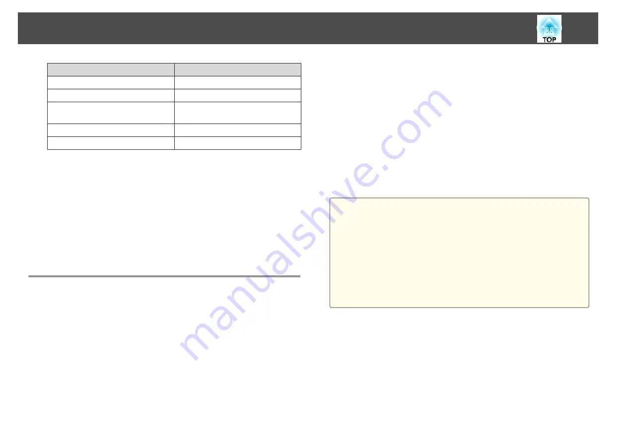 Epson EB-L1100U User Manual Download Page 202