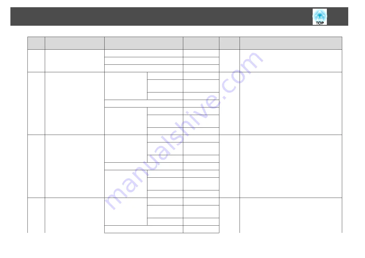 Epson EB-L1100U User Manual Download Page 207