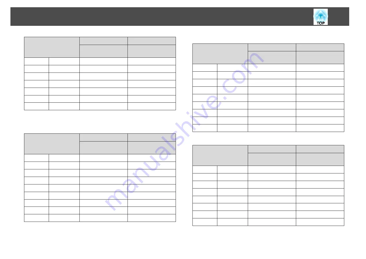 Epson EB-L1100U User Manual Download Page 216