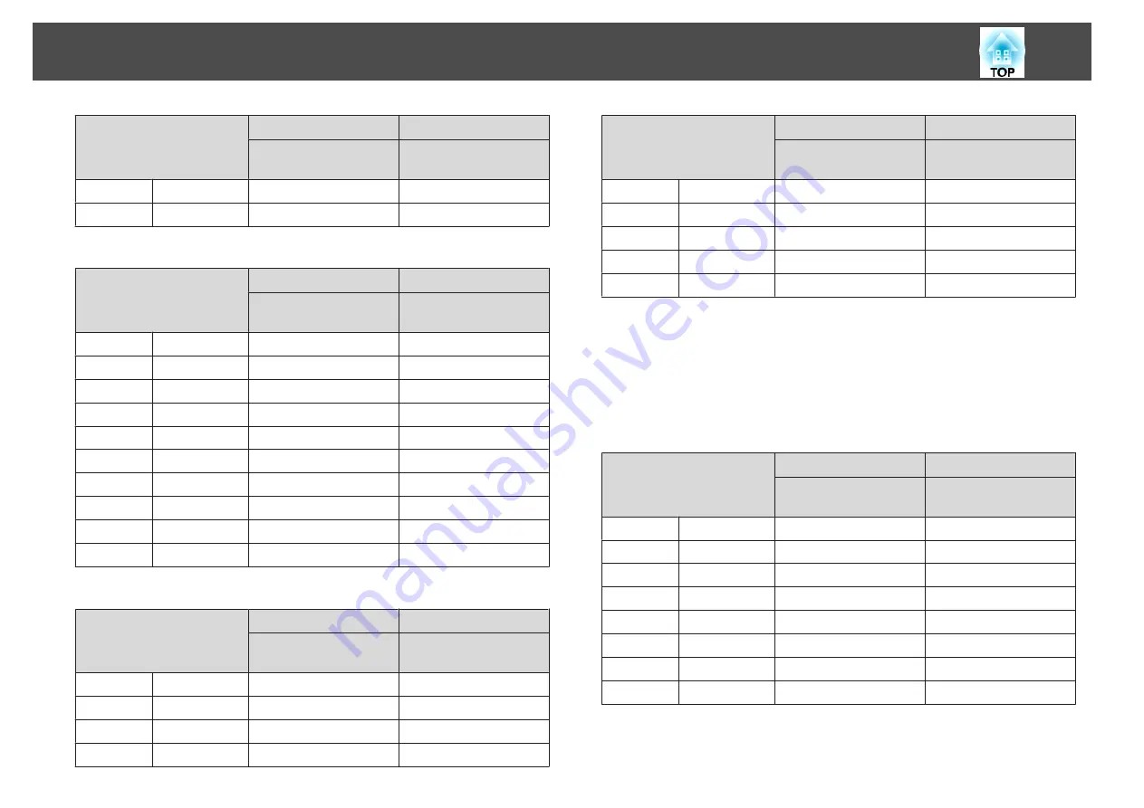 Epson EB-L1100U User Manual Download Page 220