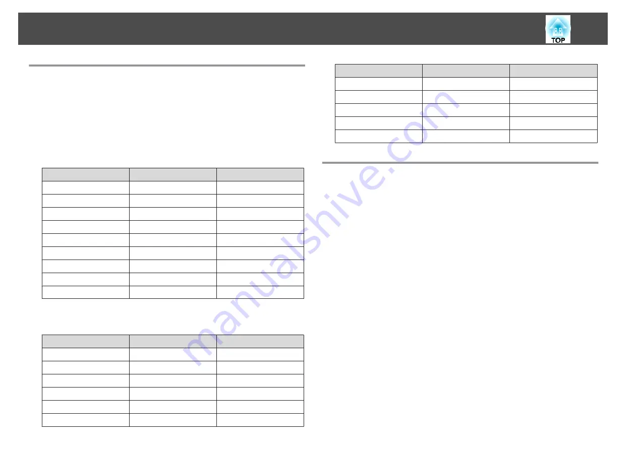 Epson EB-L1100U User Manual Download Page 229