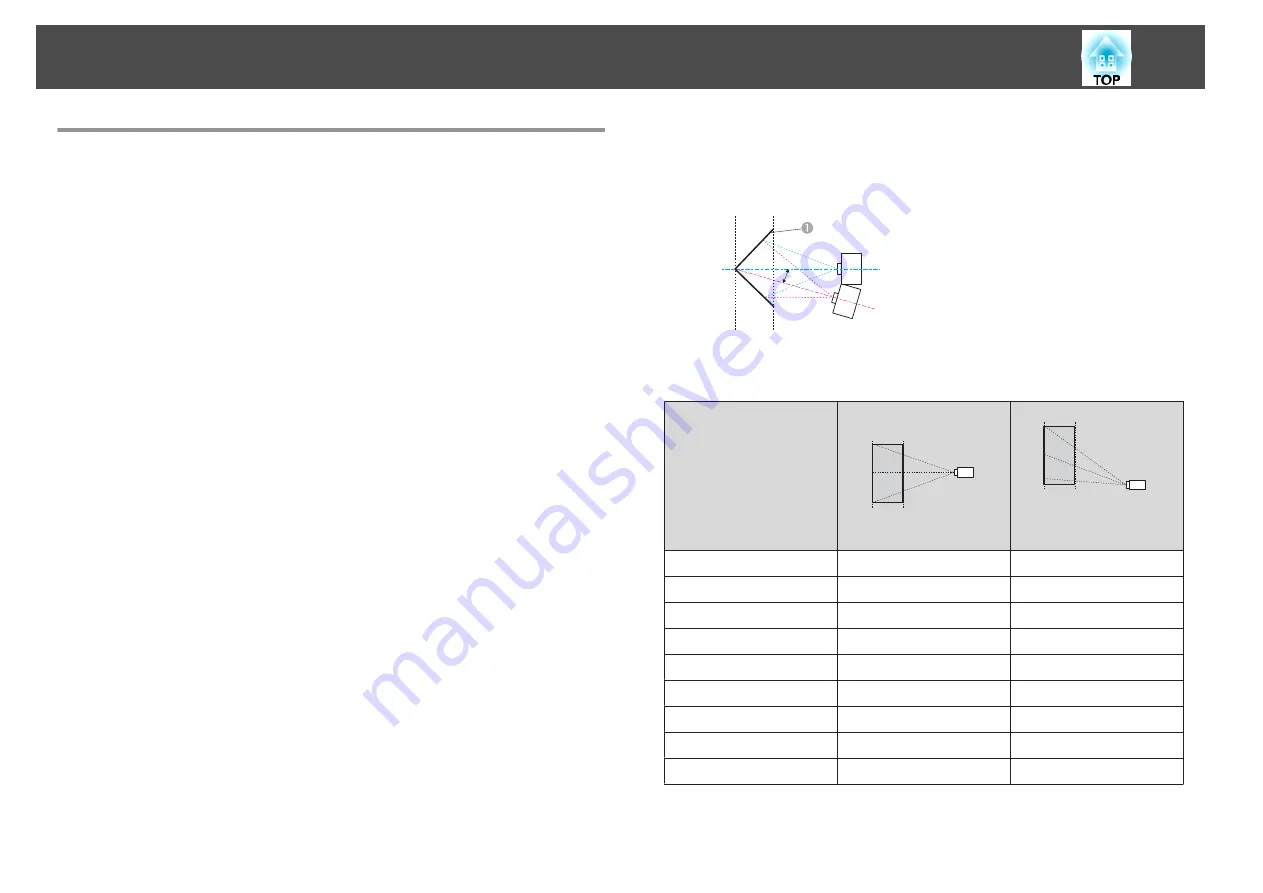 Epson EB-L1100U Скачать руководство пользователя страница 234