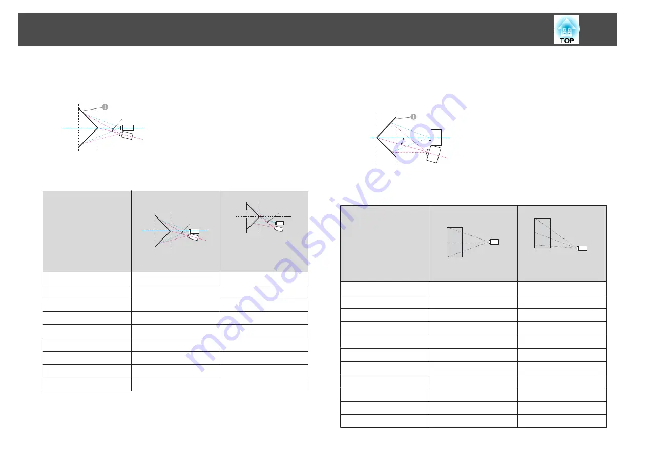 Epson EB-L1100U User Manual Download Page 236