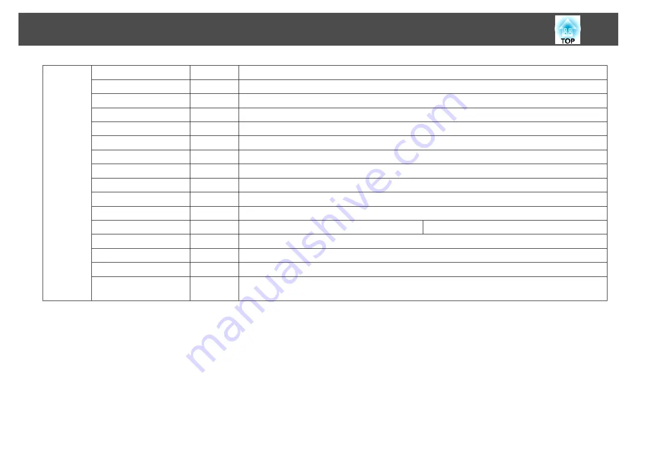 Epson EB-L1100U User Manual Download Page 243