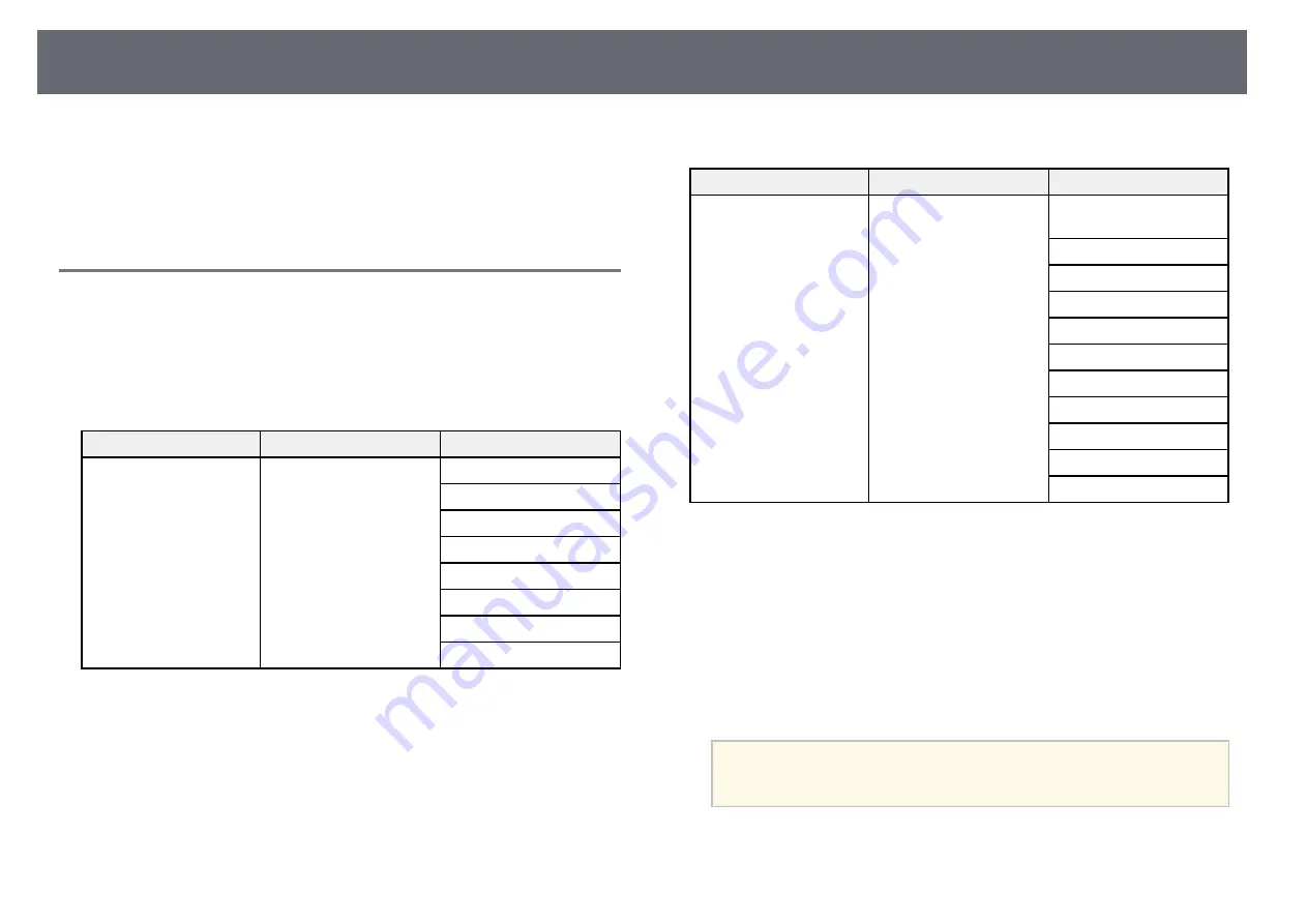 Epson EB-L12000Q Firmware Update Download Page 17