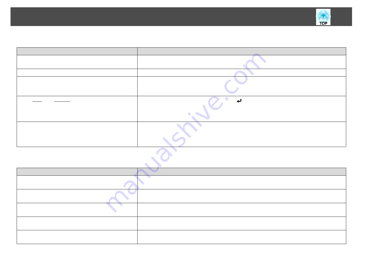 Epson EB-L1490U User Manual Download Page 198