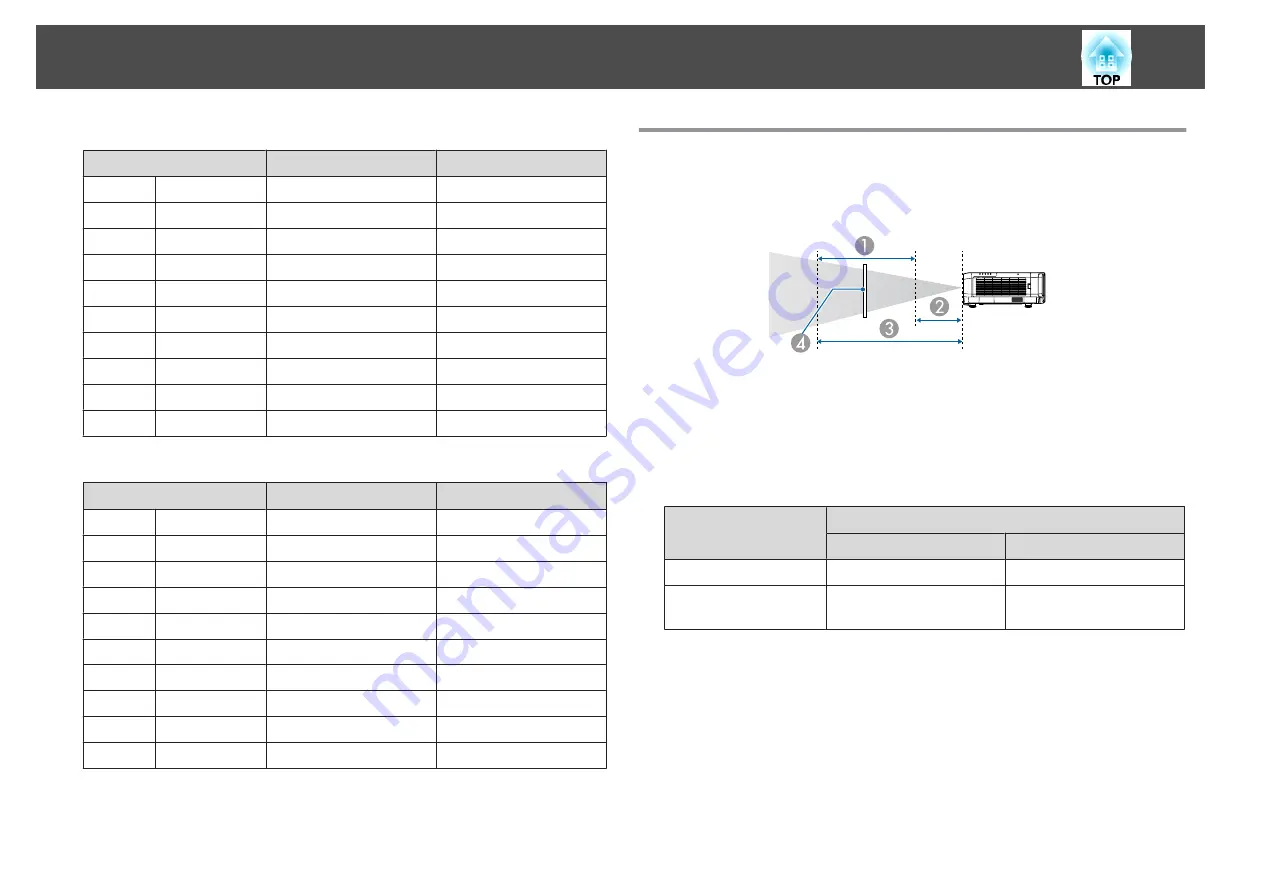 Epson EB-L1490U User Manual Download Page 262