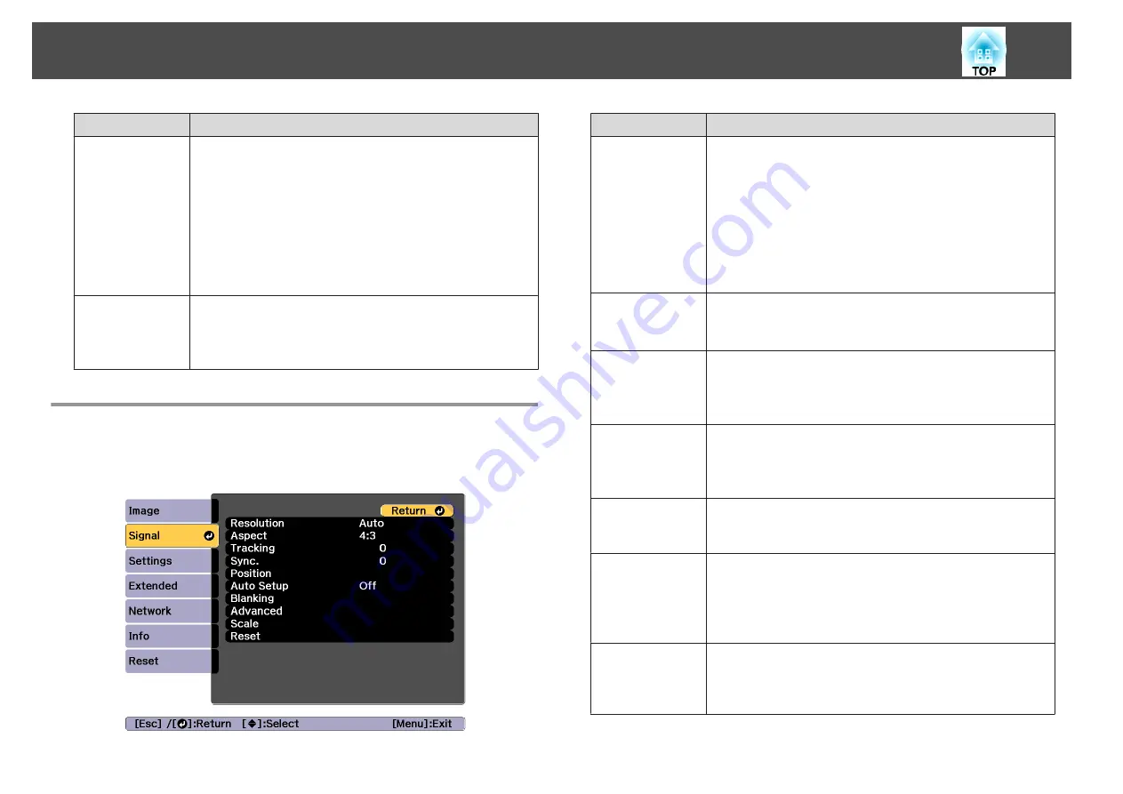 Epson EB-L30000U User Manual Download Page 143