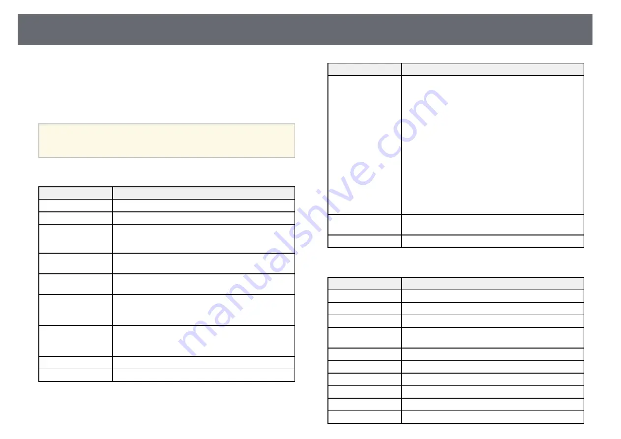 Epson EB-PU2113B Скачать руководство пользователя страница 158