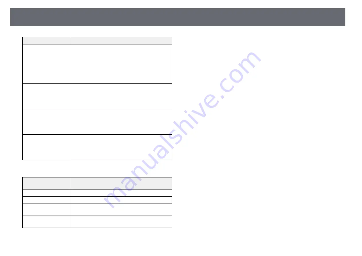 Epson EB-PU2220B User Manual Download Page 158