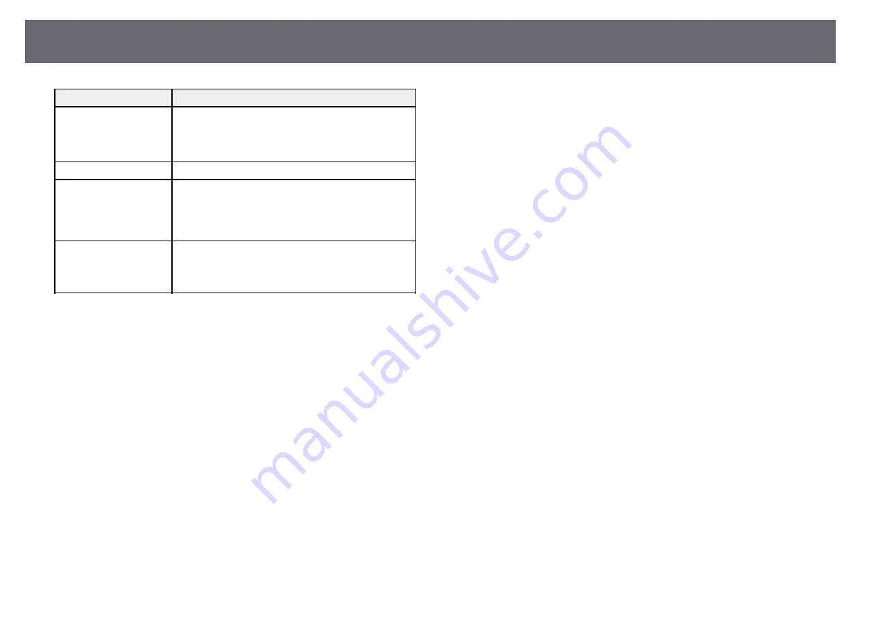 Epson EB-PU2220B User Manual Download Page 185