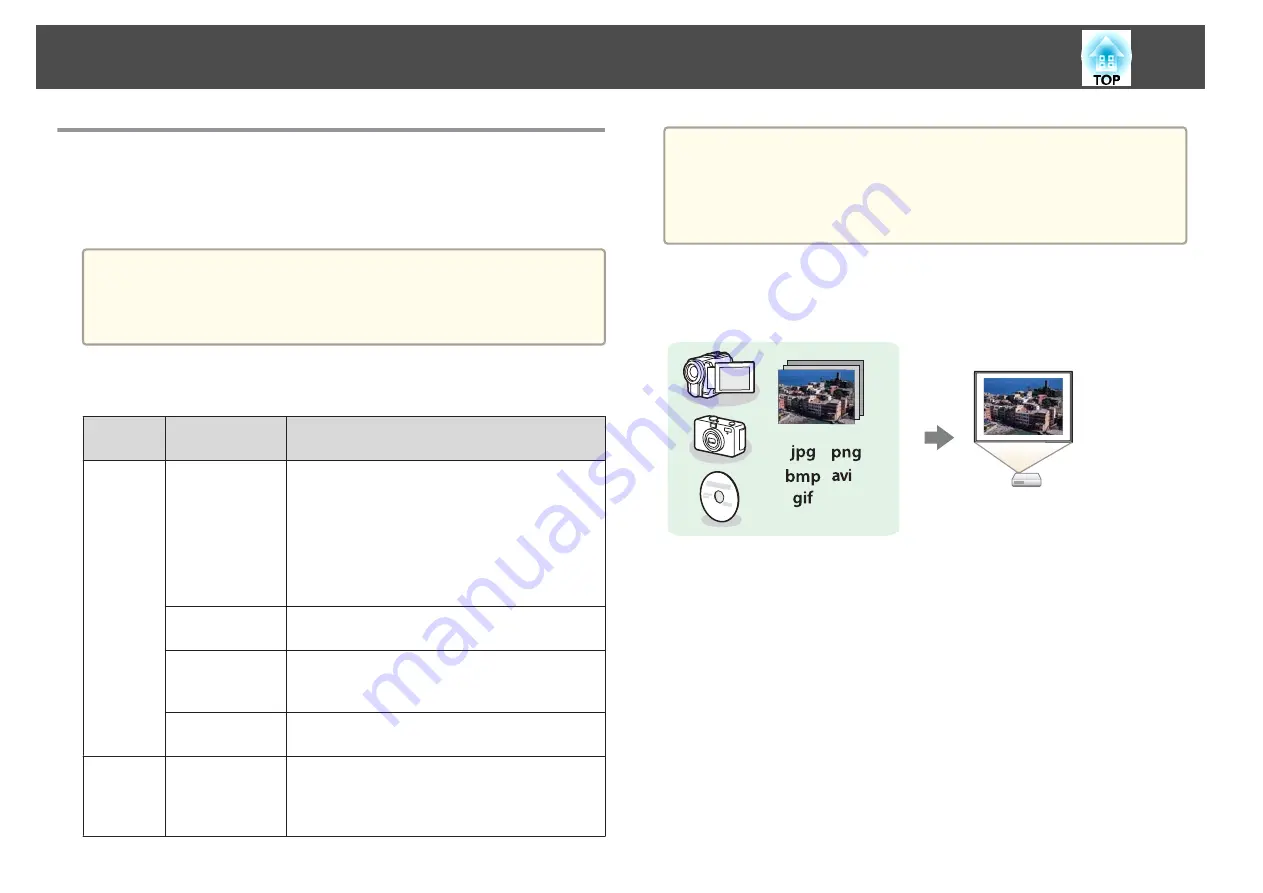 Epson EB-S03 Скачать руководство пользователя страница 48