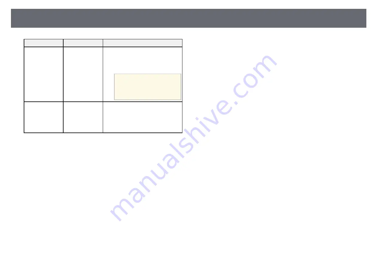 Epson EB-S04 User Manual Download Page 106