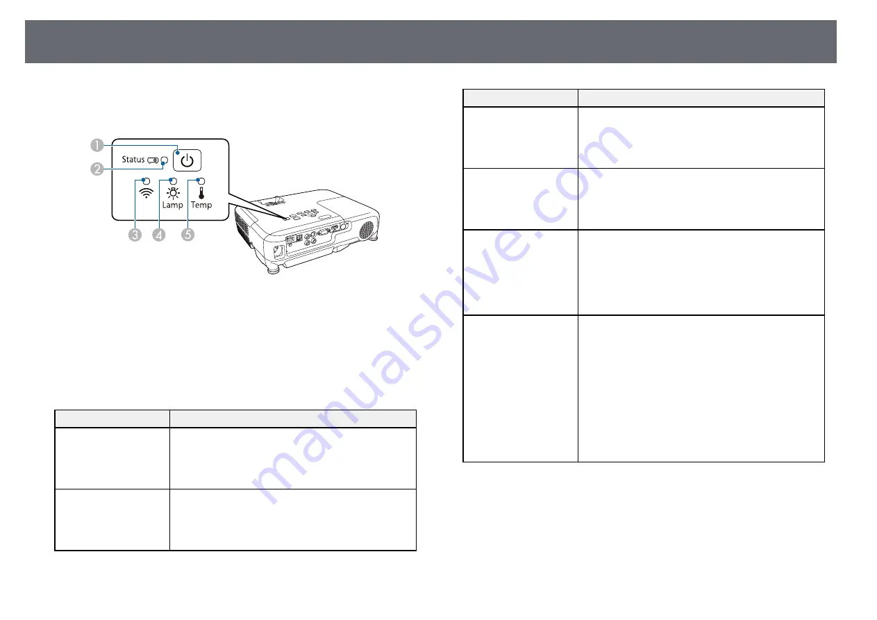 Epson EB-S04 Скачать руководство пользователя страница 135