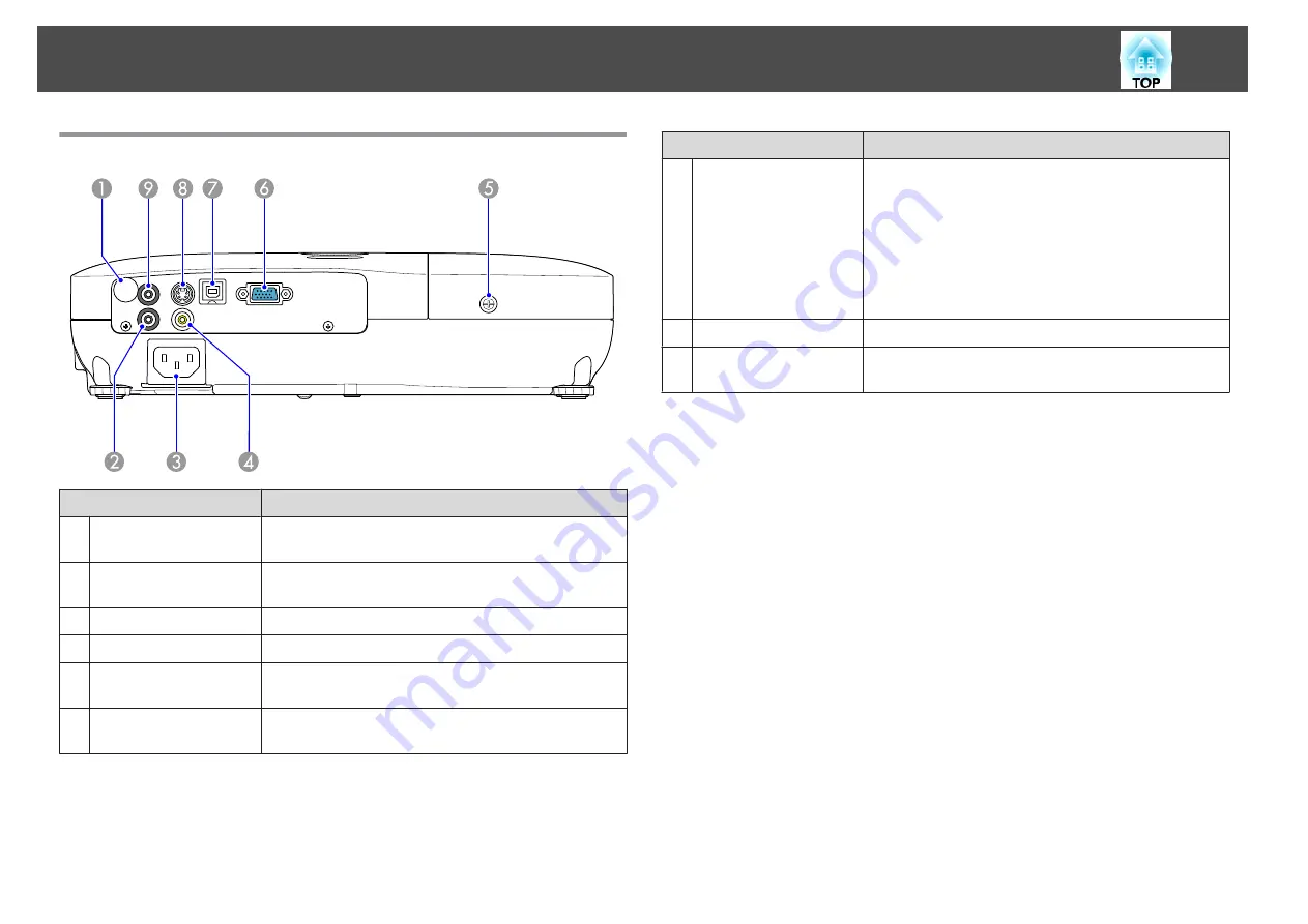 Epson EB-S7 User Manual Download Page 11