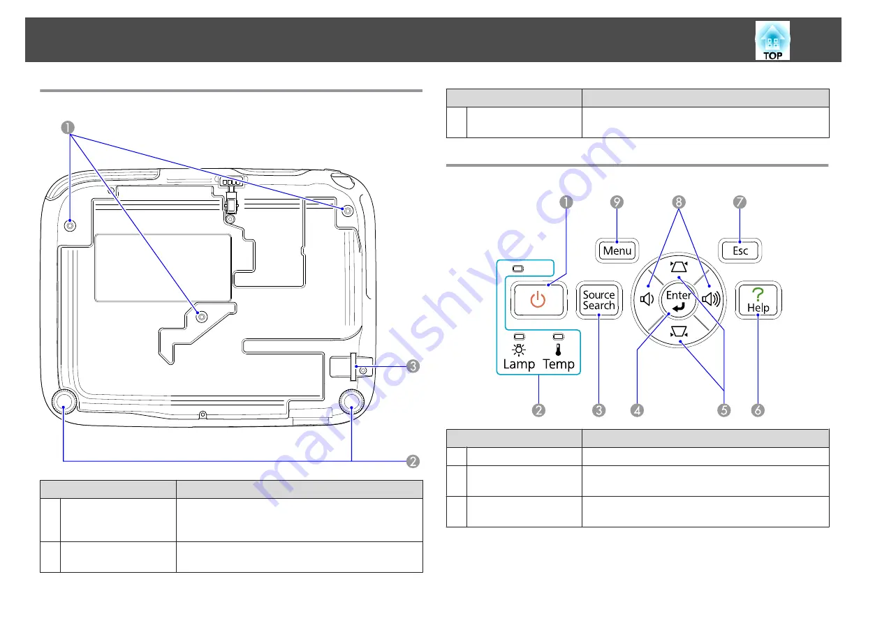 Epson EB-S7 User Manual Download Page 13