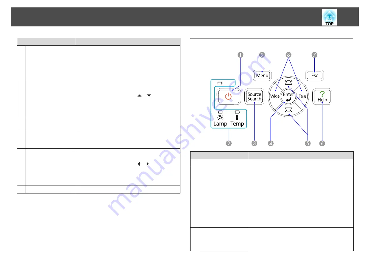 Epson EB-S7 User Manual Download Page 14