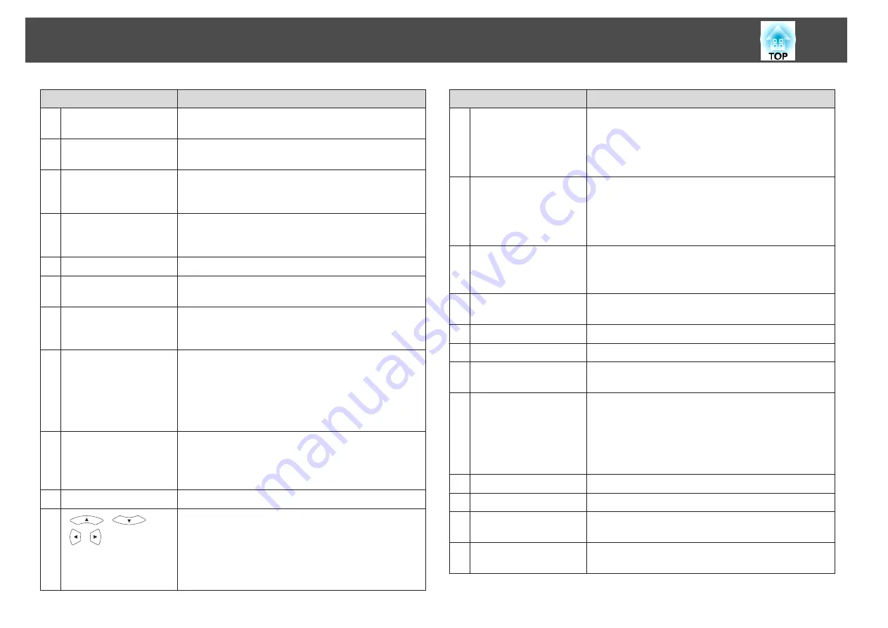 Epson EB-S7 User Manual Download Page 16