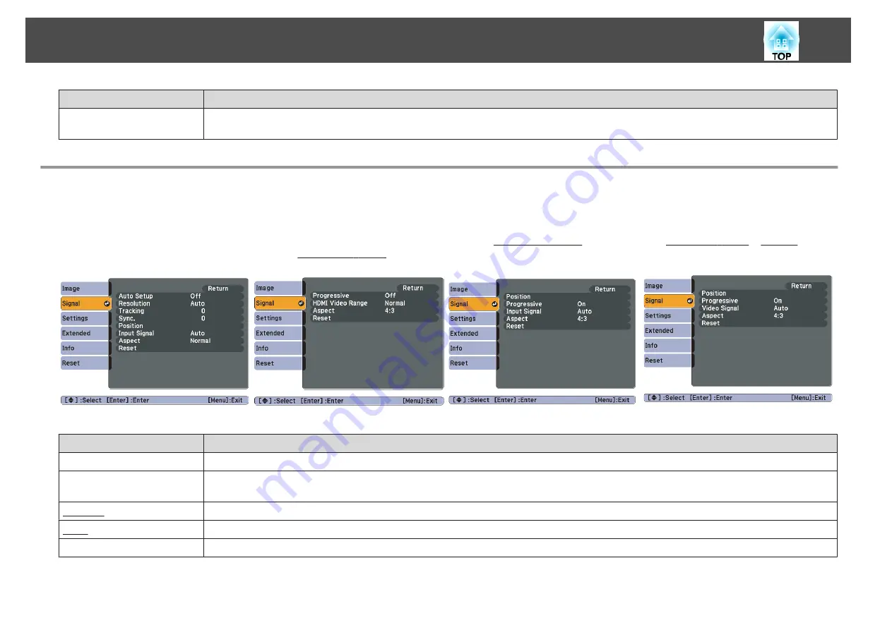 Epson EB-S7 User Manual Download Page 50