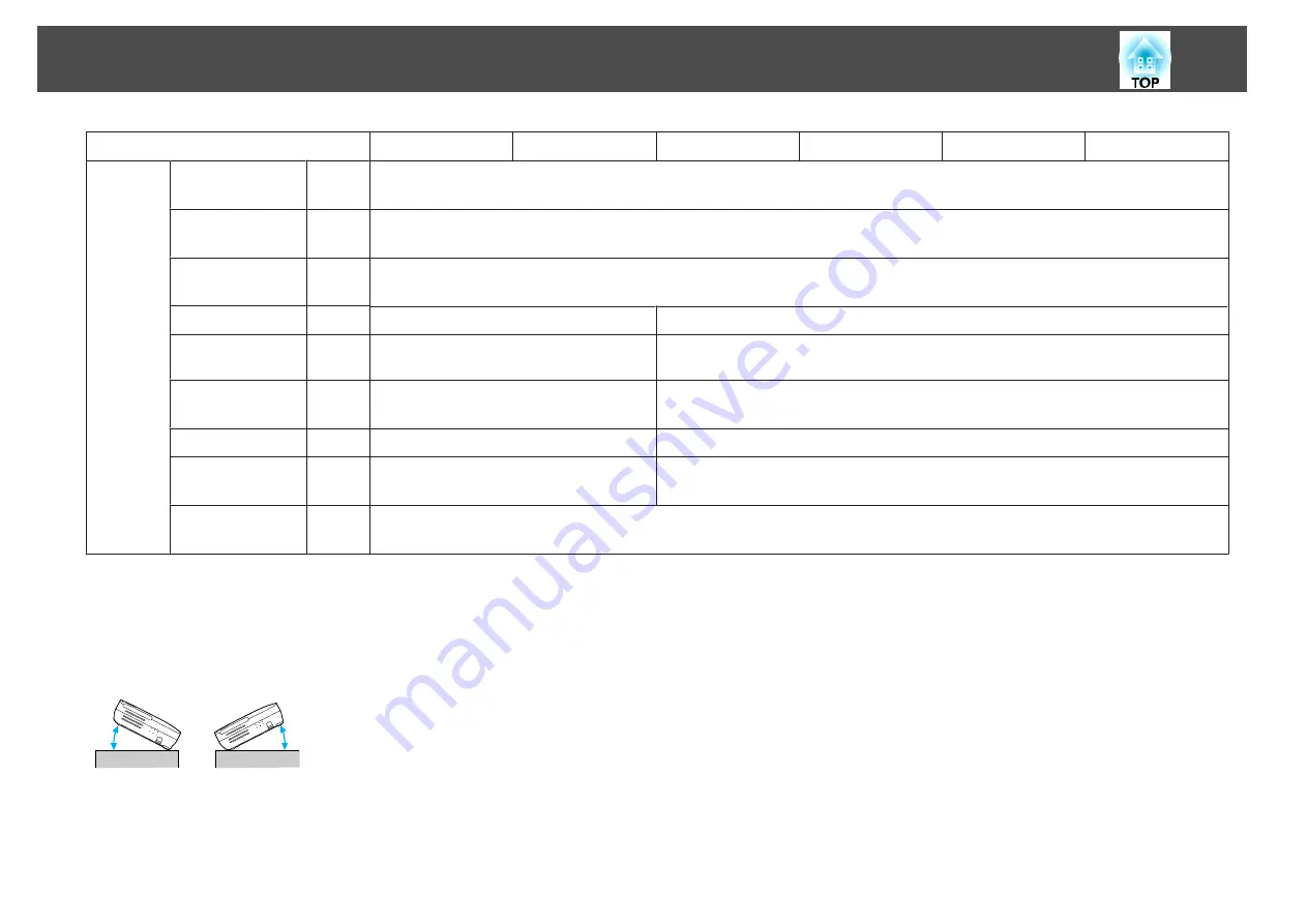 Epson EB-S7 User Manual Download Page 97