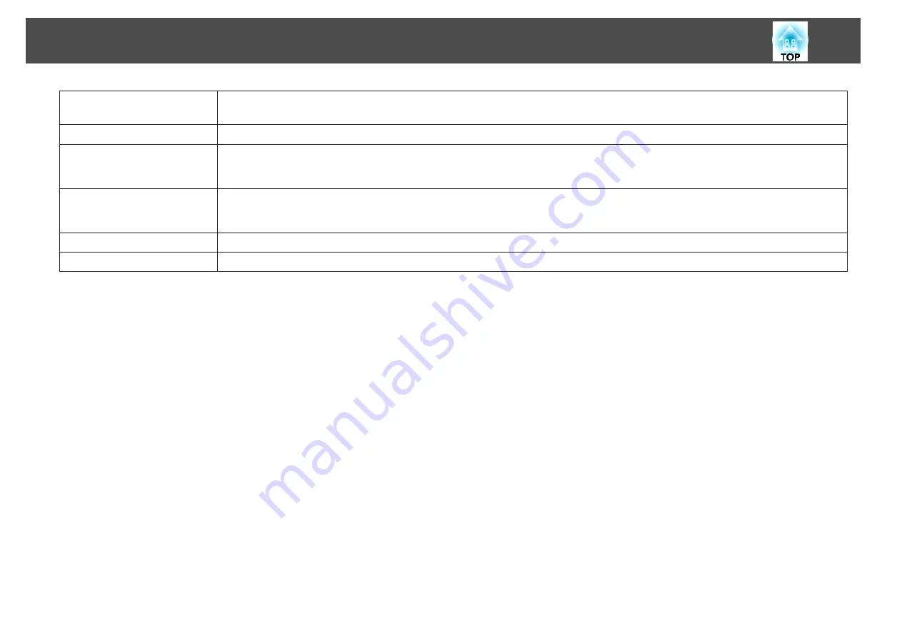 Epson EB-S7 User Manual Download Page 101