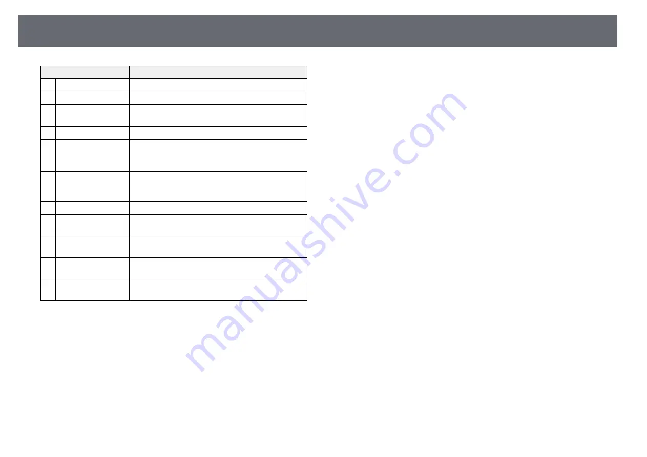 Epson EB-U50 User Manual Download Page 15