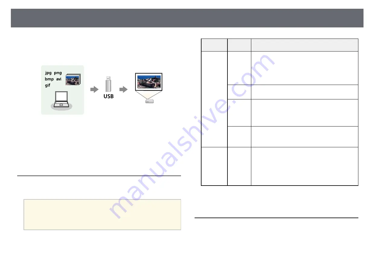 Epson EB-U50 User Manual Download Page 58