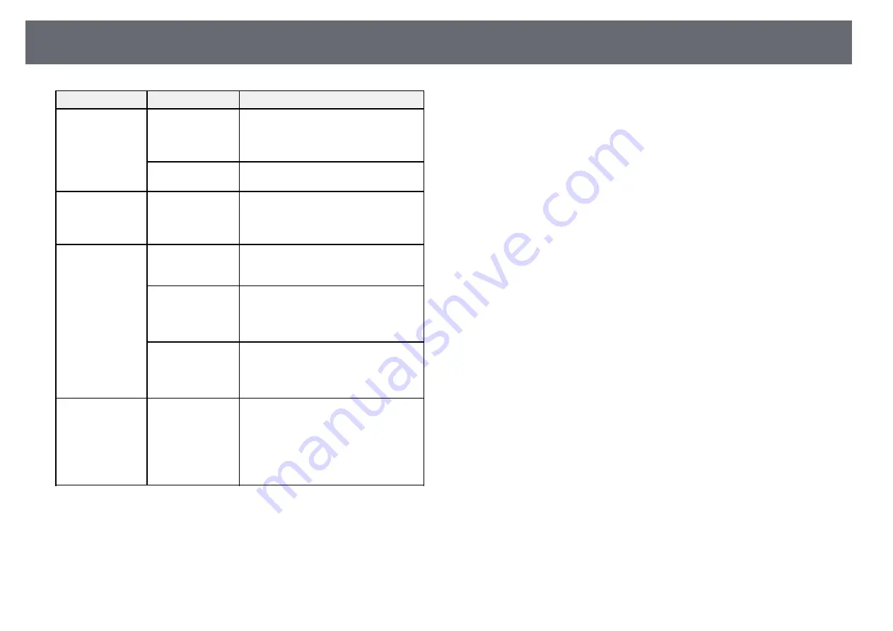 Epson EB-U50 User Manual Download Page 132