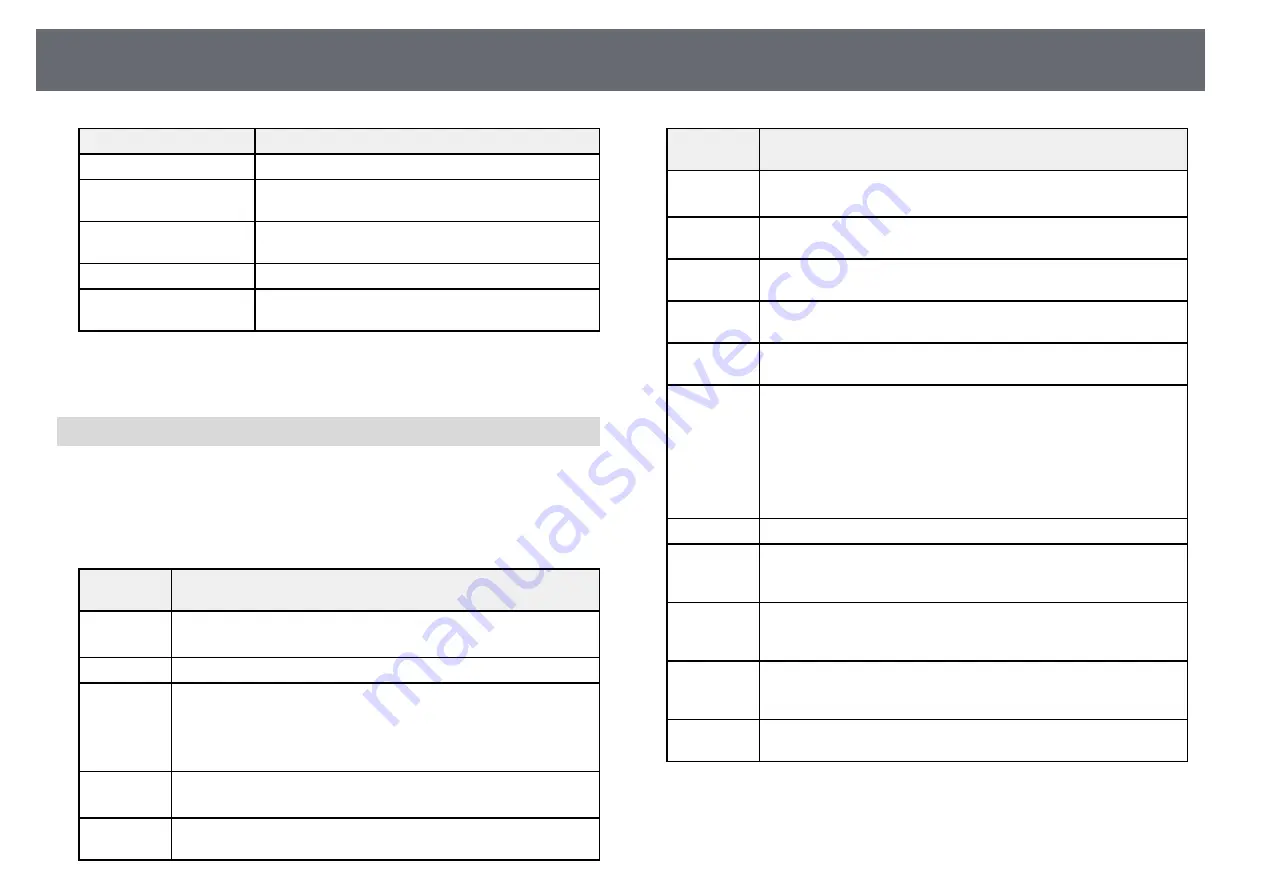 Epson EB-U50 User Manual Download Page 147