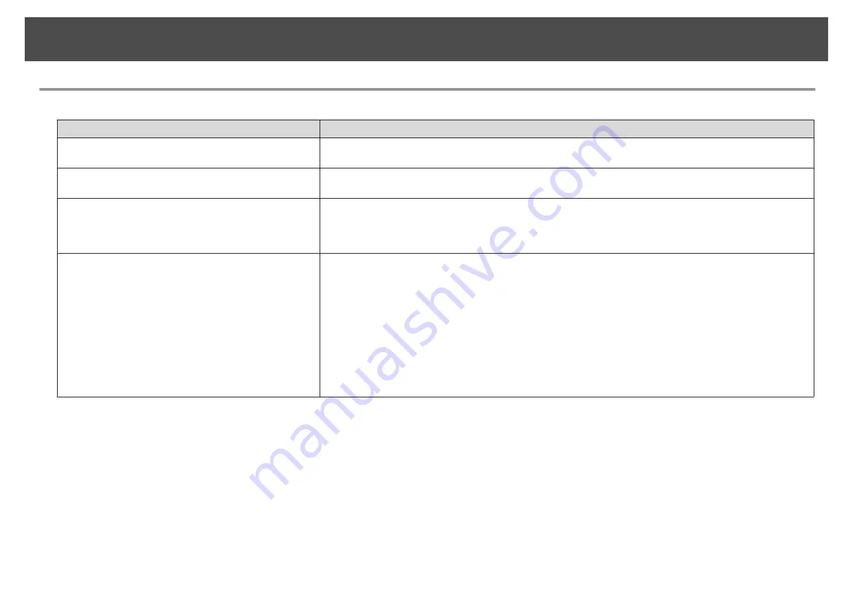 Epson EB-Z10000 Installation Manual Download Page 16