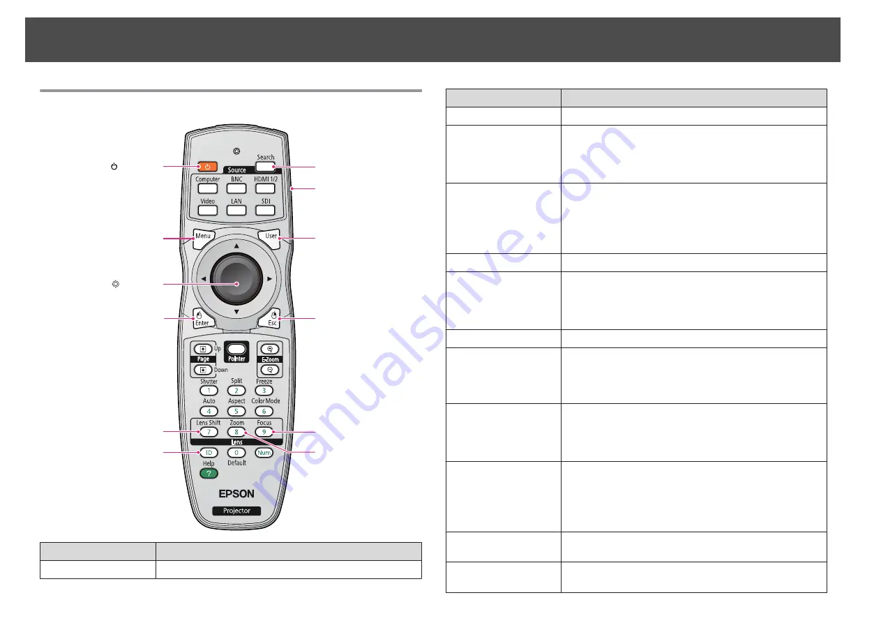 Epson EB-Z10000 Installation Manual Download Page 25