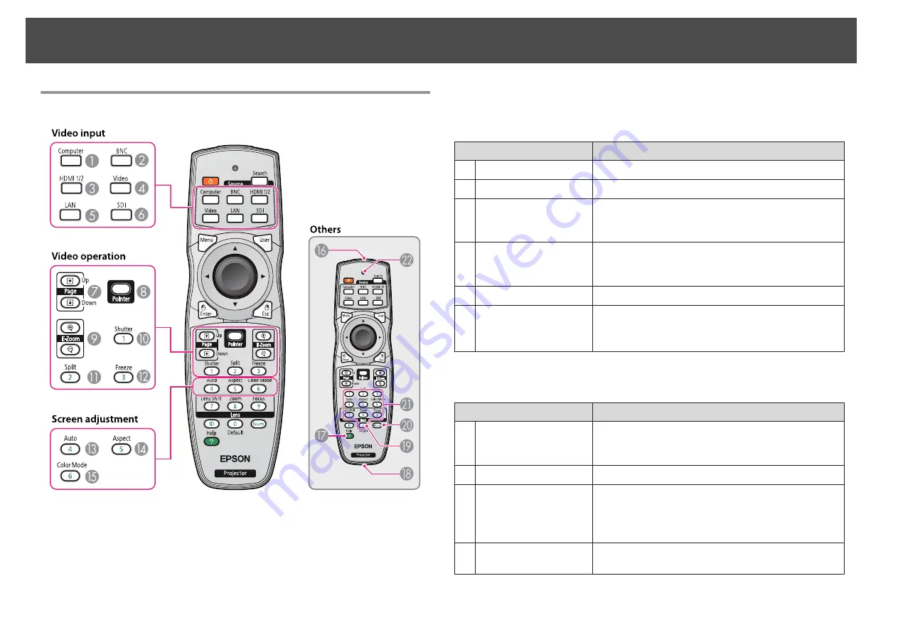 Epson EB-Z10000 Скачать руководство пользователя страница 26