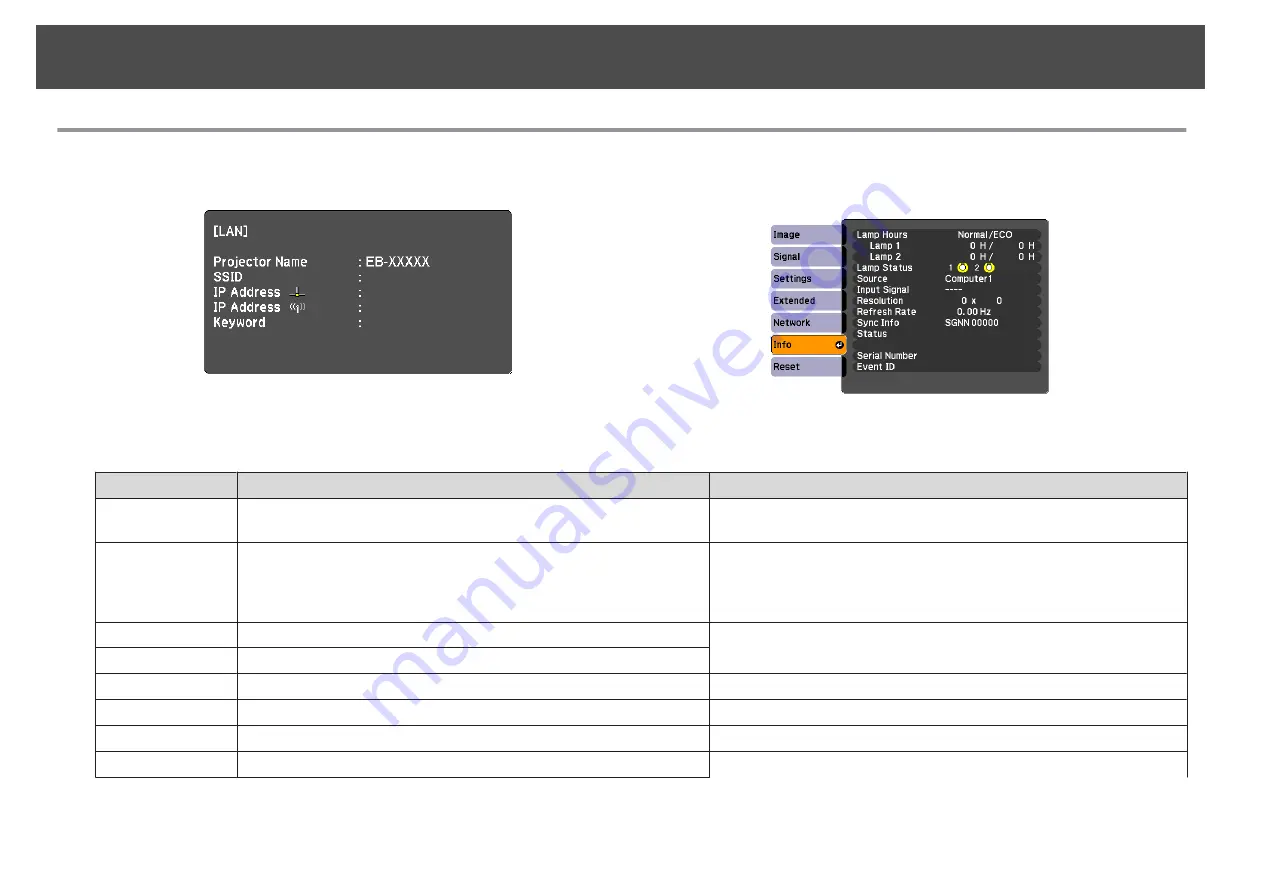 Epson EB-Z10000 Скачать руководство пользователя страница 61