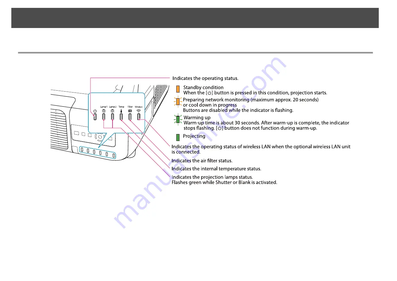 Epson EB-Z10000 Скачать руководство пользователя страница 64