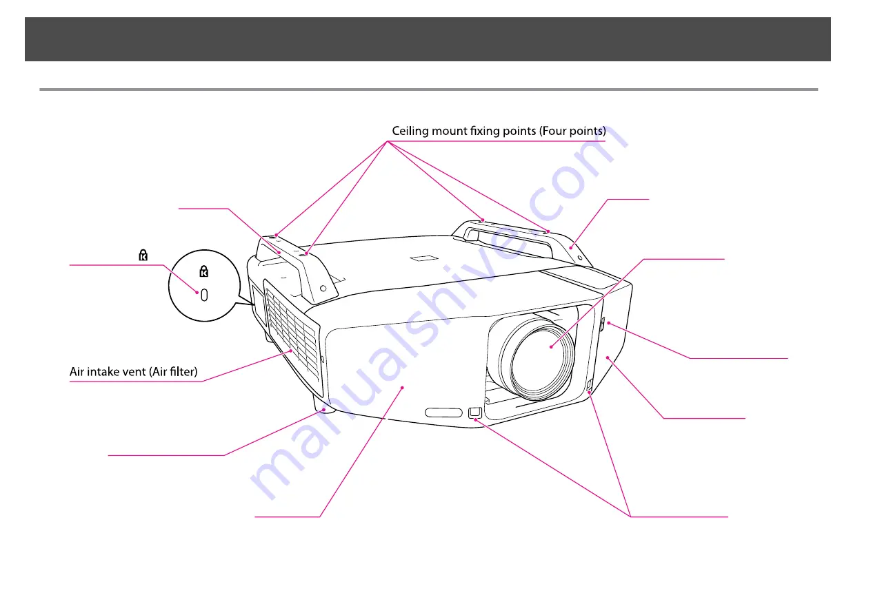 Epson EB-Z10000 Installation Manual Download Page 68