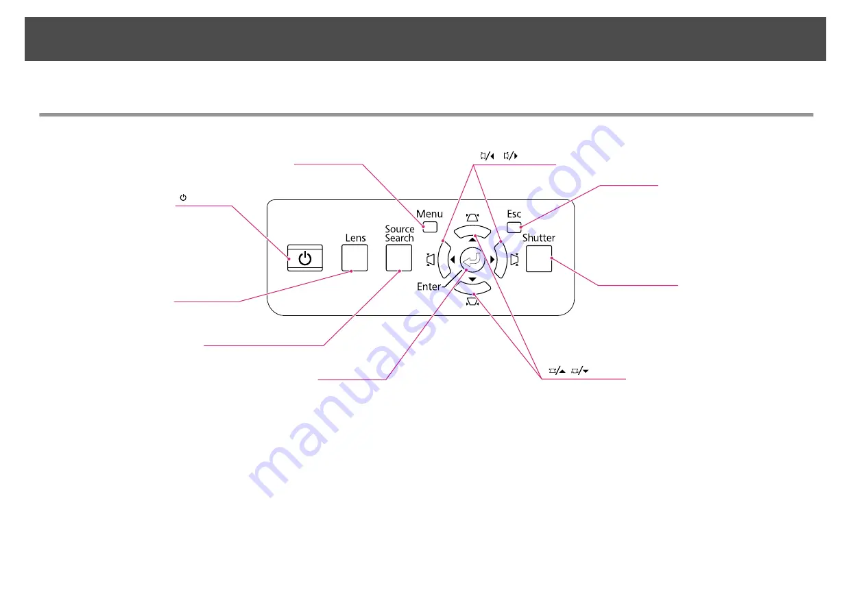 Epson EB-Z10000 Скачать руководство пользователя страница 72