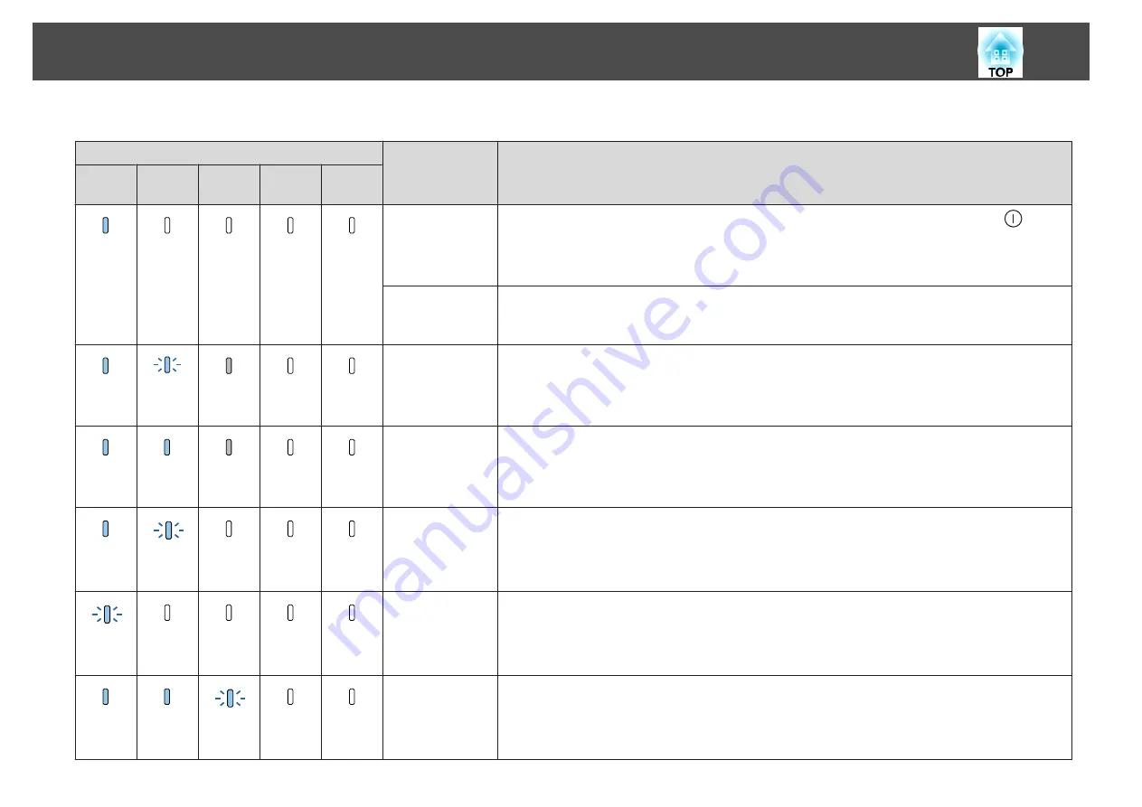 Epson EB-Z10000U User Manual Download Page 142