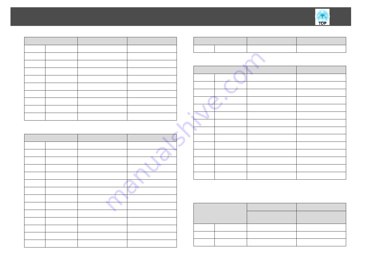 Epson EB-Z10000U User Manual Download Page 203