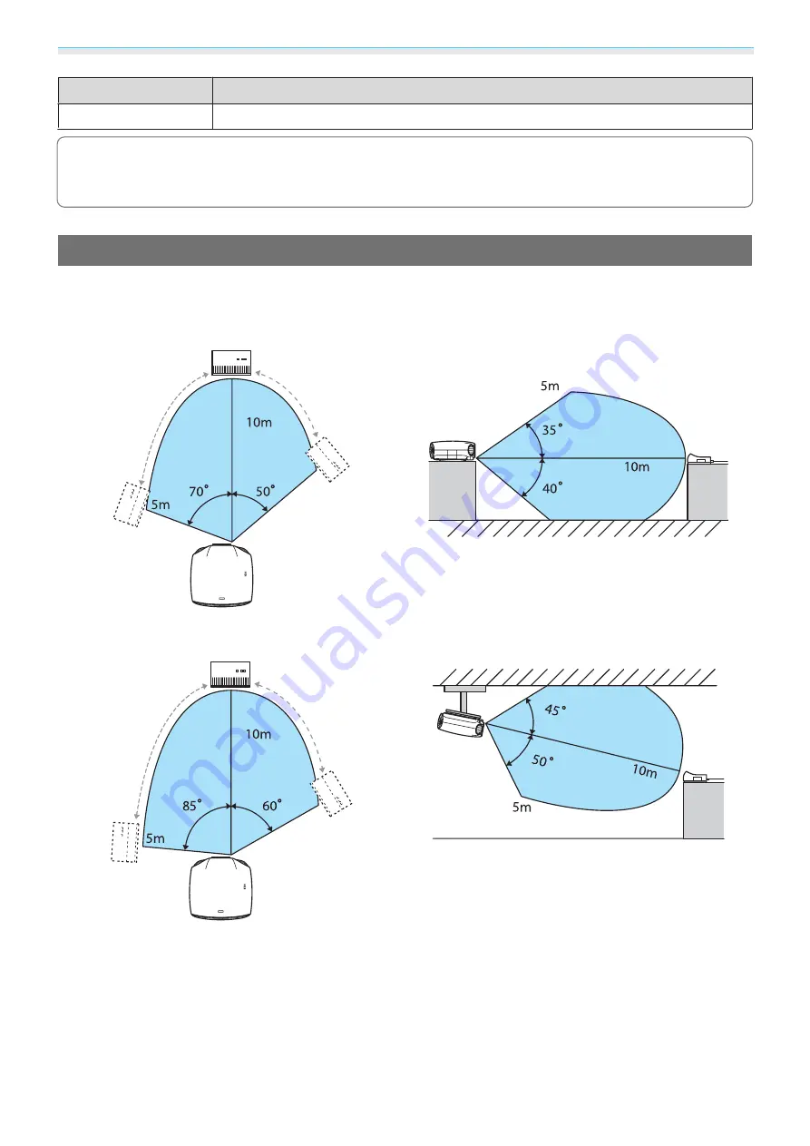 Epson EH-LS10000 User Manual Download Page 75