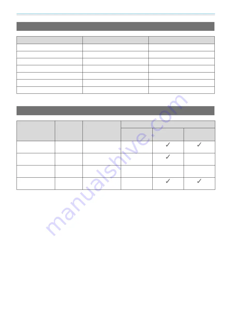 Epson EH-LS10000 User Manual Download Page 120