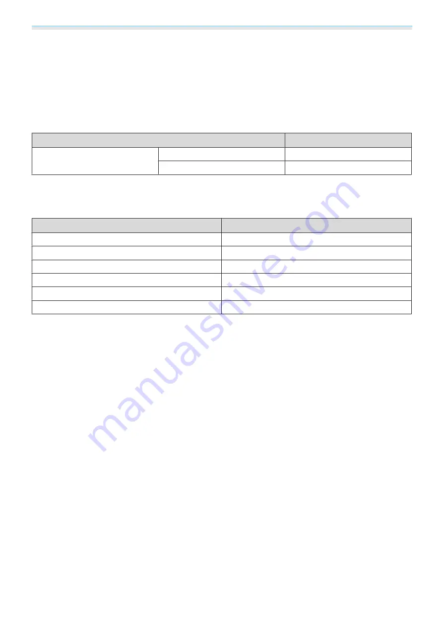 Epson EH-LS10000 User Manual Download Page 124