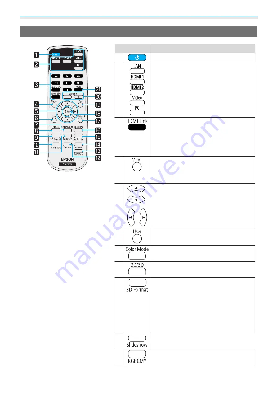 Epson EH-TW5100 Скачать руководство пользователя страница 11