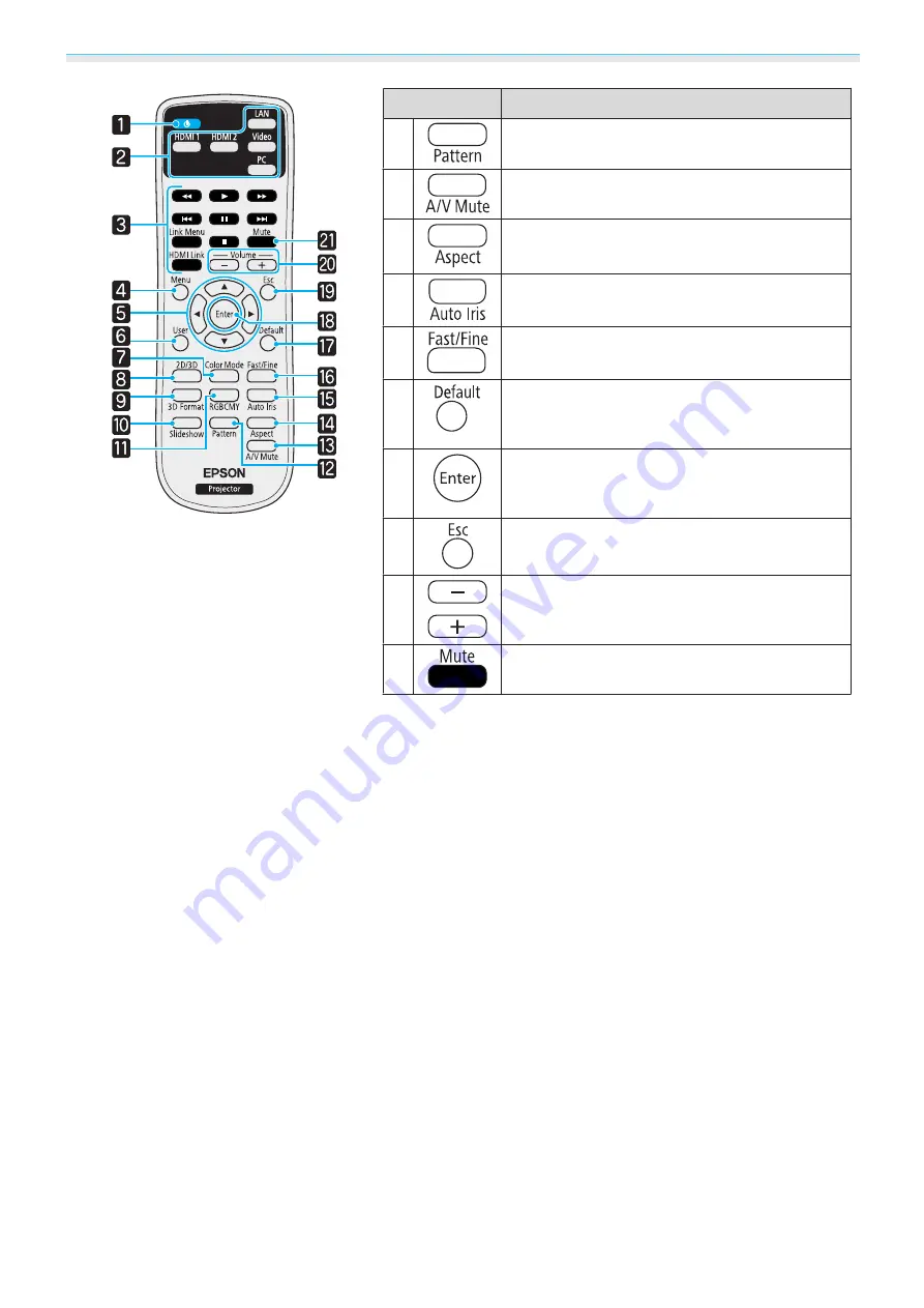 Epson EH-TW5100 Скачать руководство пользователя страница 12