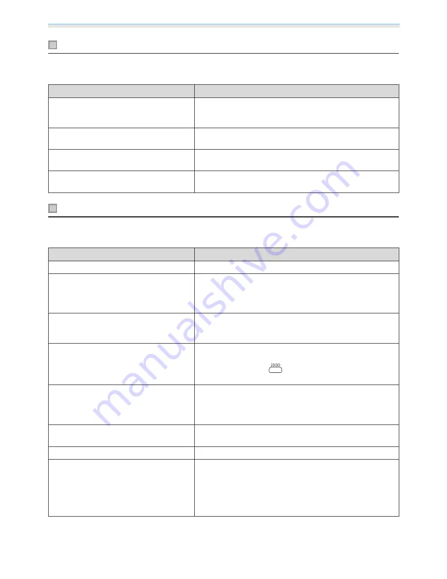 Epson EH-TW5200 User Manual Download Page 65