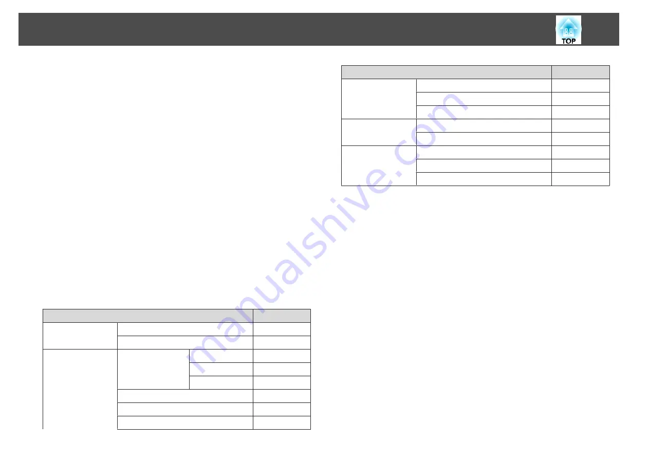 Epson EH-TW570 Скачать руководство пользователя страница 79